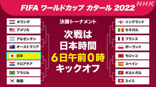 サッカー日本代表のワールドカップ出場時間が決定！