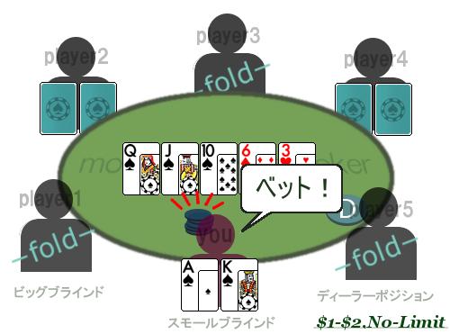 ポーカー用語「ベット」の意味と戦略