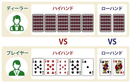 ポーカーAIルールの基本を学ぼう